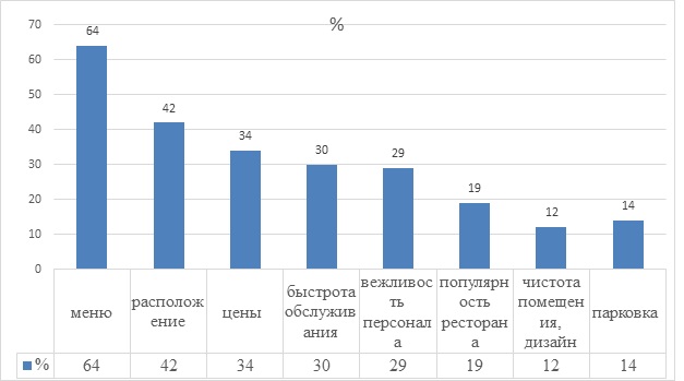 Дипломная работа по теме Маркетинговая политика предприятия индустрии досуга